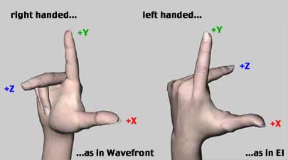 right handed coordinate system